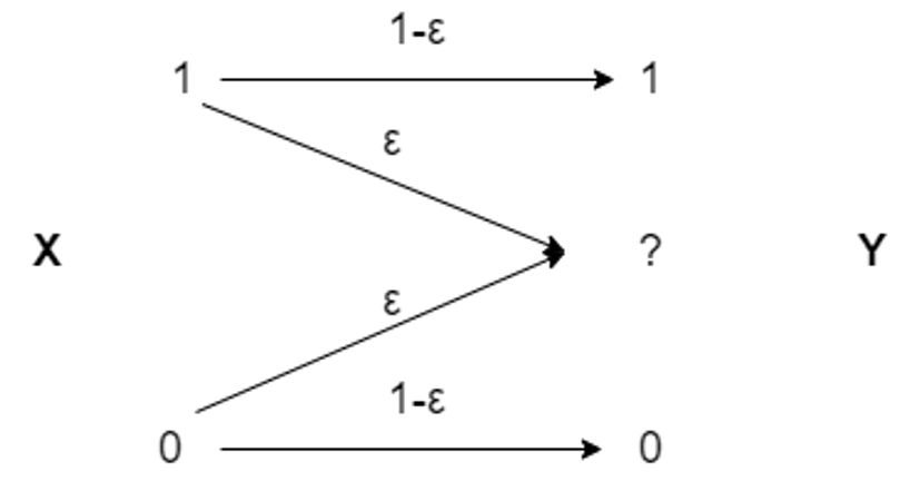 a binary erasure channel