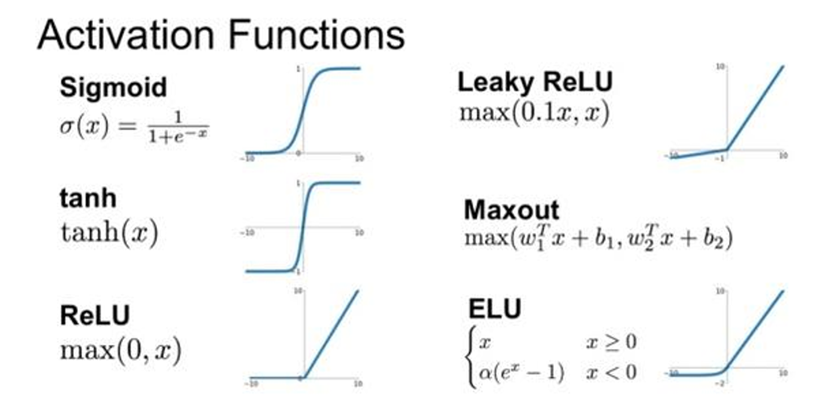 常见的激活函数